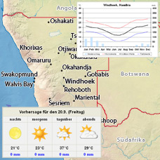 Wetter in Namibia nach Städten